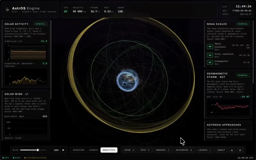 Konsola misji AstrOS: globus Ziemi z 50 000 orbit satelitów i panel telemetrii NASA